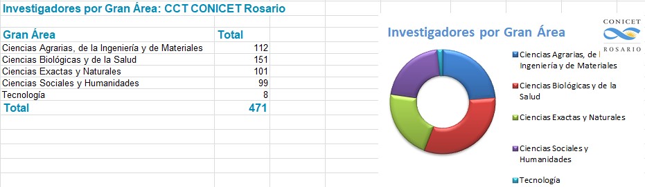 3 Grafico 